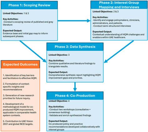 Co-Producing Health Quality Management Improvements in Cardiovascular ...