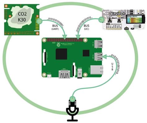 A Wireless Indoor Environmental Quality Logger Processing the Indoor ...