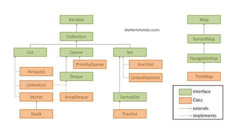 Image result for Java Docs Collection