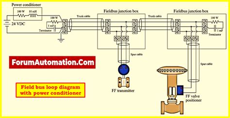 Image result for Fieldbus Control System