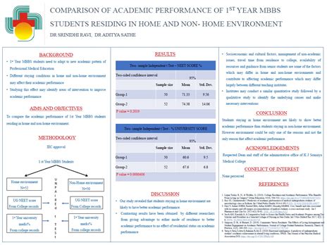 Comparison of academic performance of 1st Year MBBS students residing ...