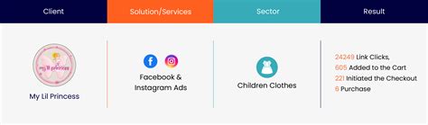 Affordable Social Media Packages for MSMEs | India SMB Marketing Strategy