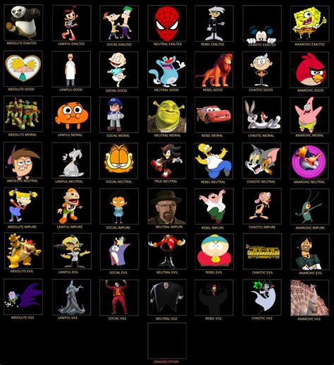 Image result for Cartoon Character Alignment Chart