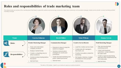 Trade Marketing Plan 的图像结果