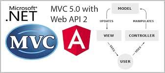 BEST MVC TRAINING IN MADURAI - Software Training, Animation / Graphic ...