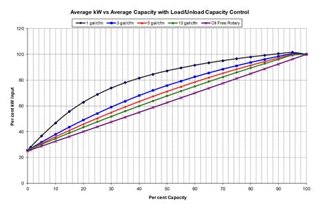 Image result for How to Calculate Compress Load