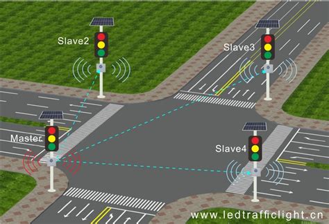 Image result for LabVIEW 2021 Code for 4 Way Traffic Stop