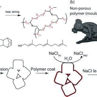 Image result for Inverse Vulcanization and Complex