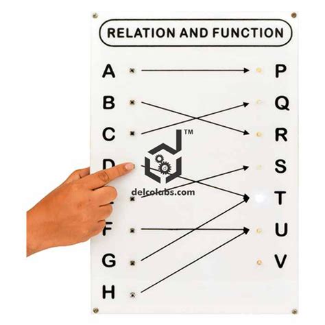 Image result for Relation and Function Inventor