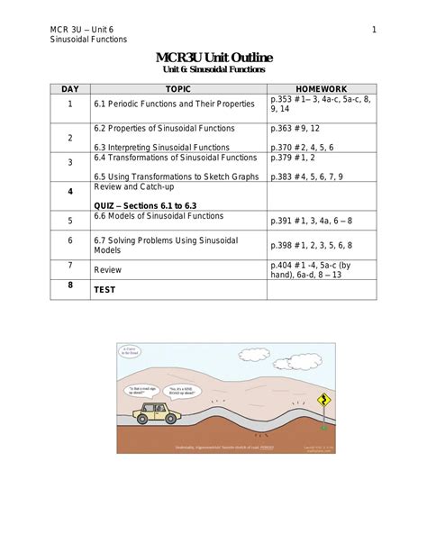 Image result for Summary of Notes of Grade 11 Functions