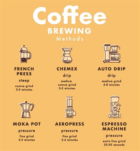 Image result for Third-wave coffee Coffee Brewing Methods