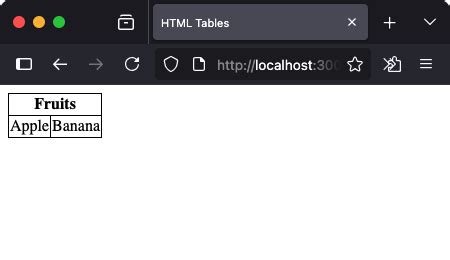 HTML Tables