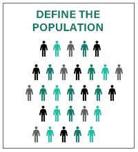 Image result for Estimated Sample Proportion and Variance Cluster Sampling