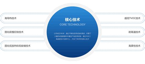 核心技术-上海多迪高分子材料有限公司