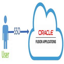 Image result for Oracle Fusion App Development