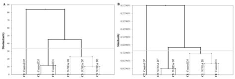 Raw and Cooked Quality of Gilthead Seabream Fillets (Sparus aurata, L ...