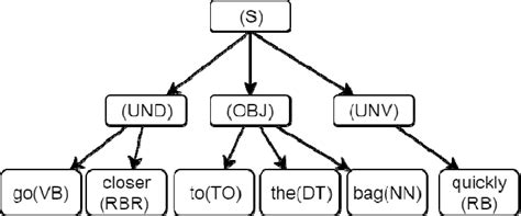 Tree view Tutorial 的图像结果