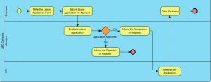 Image result for Leave Process Map