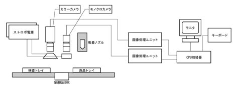 Image result for Query Optimization in SQL Diagram