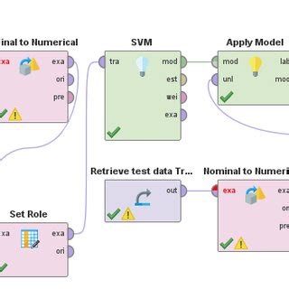 Image result for Process Model Algorithm