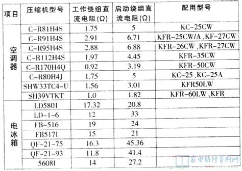 各种型号压缩机功率对照表以及压缩机详细技术参数(多图) - 家电维修资料网