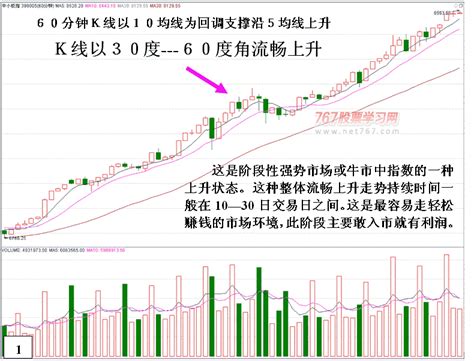 什么是30分钟k线图?怎样看30分钟k线图?30分钟K线运用技巧_2456股票网