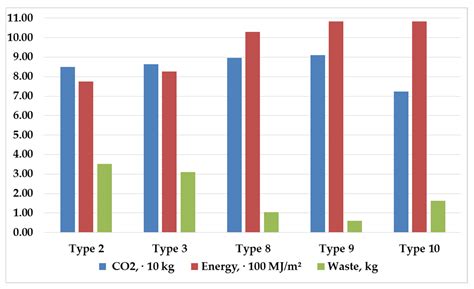 Environmental and Energy-Efficiency Considerations for Selecting ...