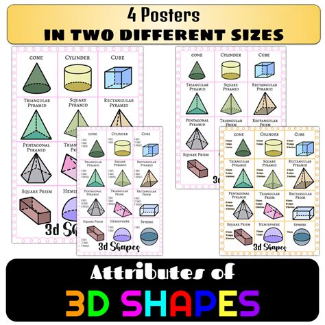 3D Shapes Anchor Chart | Faces, Edges, Vertices Posters for Classroom | Made By Teachers
