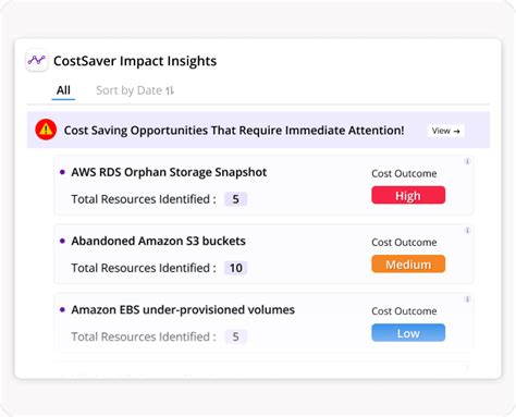 CloudOptimo Cost Saver: Reduce Cloud Costs Intelligently with ...