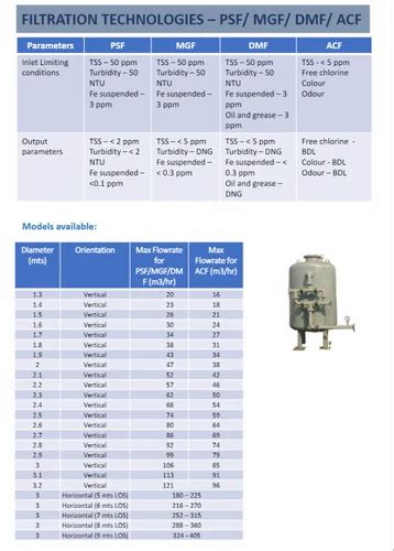 Solid Liquid Separation- Segmo - Segmo Paddle Dryer Manufacturer from ...