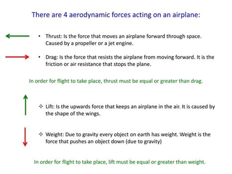 Image result for How Does Flight Work