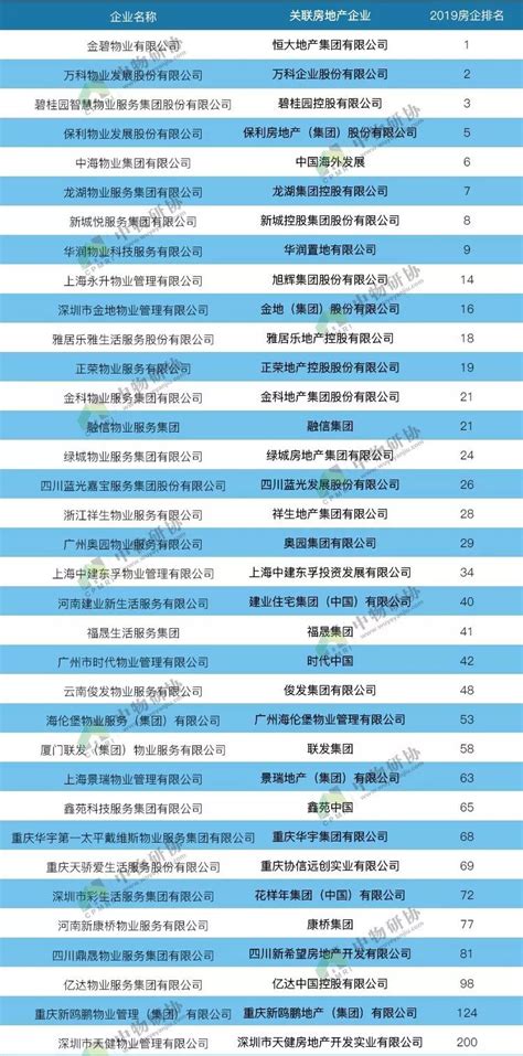 2019品牌价值排行_2019酒类品牌价值类别排名 中国200强(3)_排行榜