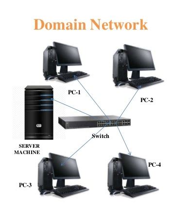 Image result for Workgroup Vs Domain Windows 10