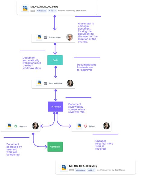 Workflow File 的图像结果