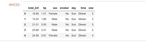 Image result for Statistical Tests in Python