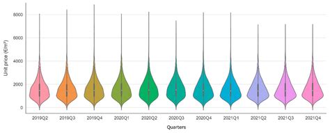 Housing Price Prediction Using Machine Learning Algorithms in COVID-19 ...