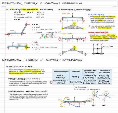 Image result for Statically Indeterminate Structures