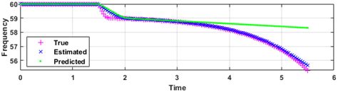 Image result for Discrepancy