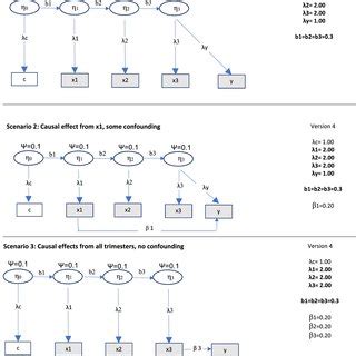 Image result for Data Generating Process Deviation Value