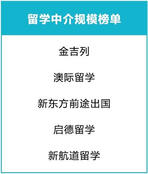 2023新鲜出炉的上海留学中介排名，一篇省下5天时间！ - 哔哩哔哩
