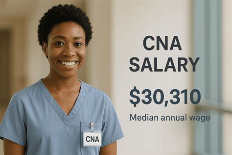 Nursing Salaries by Degree (CNA, LPN, RN, BSN) | 2025 Guide