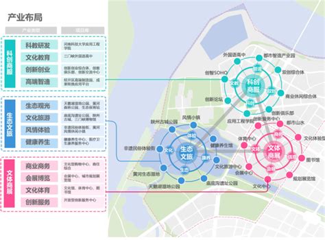 三门峡文博城周边片区城市设计方案文本2019-城市规划-筑龙建筑设计论坛