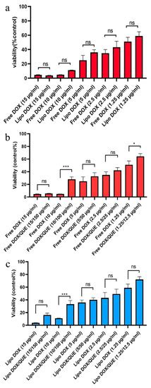 Reduction of Doxorubicin-Induced Cardiotoxicity by Co-Administration of ...
