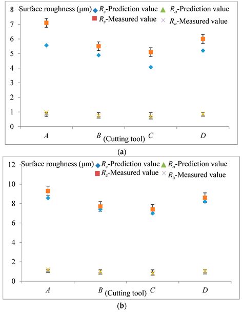 Swept Mechanism of Micro-Milling Tool Geometry Effect on Machined ...
