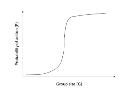 In certain cases, a critical group size of organisms is required before ...