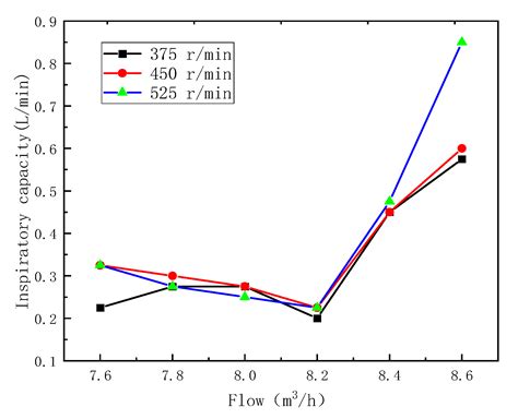The Law of Gas–Liquid Shear Mixing under the Synergistic Effect of Jet ...