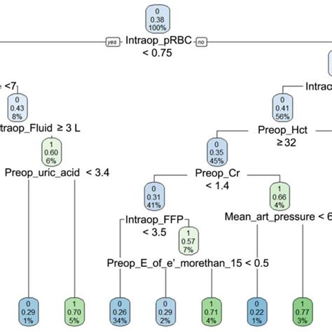 Simple Decision Tree Model 的图像结果