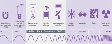 射频电路 的图像结果