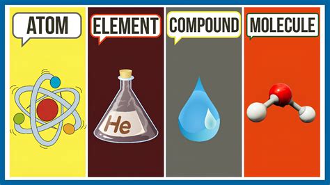 Image result for 4 Element Compounds