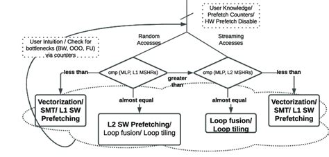 Graphical Recipe Flowcharts 的图像结果